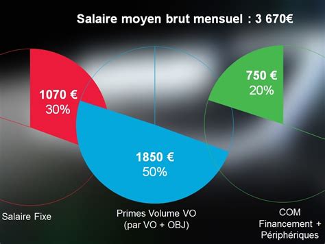 salaire vendeur buccellati